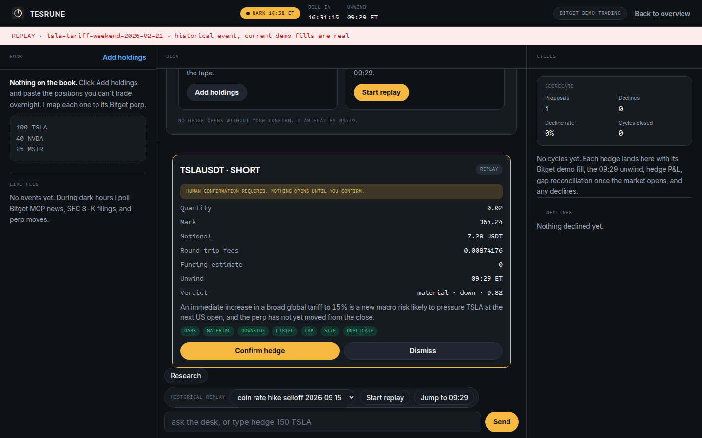 Tesrune desk in its dark armed state showing a TSLAUSDT short hedge proposal awaiting human confirmation, with the book, live feed, and cycles columns and the Bitget demo trading status.